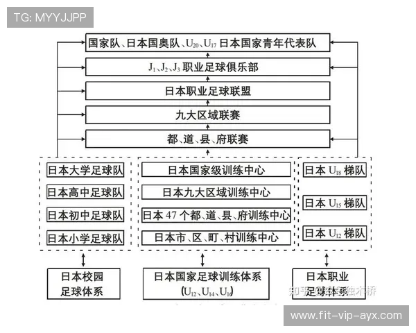 足球俱乐部在青训中实行学业与训练双轨并行的监督机制，足球青训俱乐部管理制度